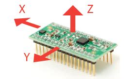 A Guide To using IMU (Accelerometer and  .
